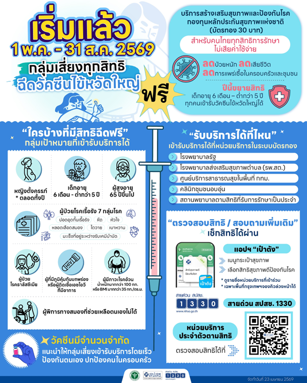 แพ็กเกจตรวจสุขภาพประจำปี